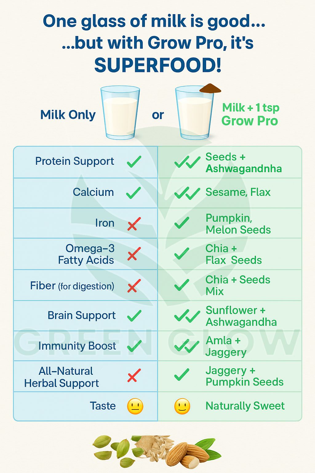 Grow Pro – Daily Nutrition for Kids